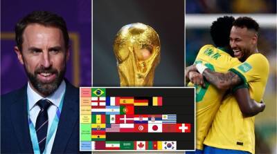 Brazil, England, Spain: Ranking every side's chances of winning World Cup
