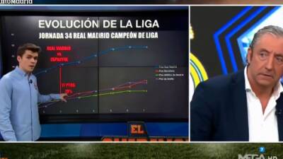 El 'Big Data' predice cuándo será campeón el Madrid y en plató se da un pique inesperado