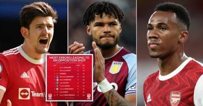 Harry Maguire - Luke Shaw - Aaron Wan-Bissaka - Tyrone Mings - Harry Maguire: Man Utd defender tops list of most errors leading to shots - givemesport.com - Manchester - Serbia - Brazil -  Sanchez