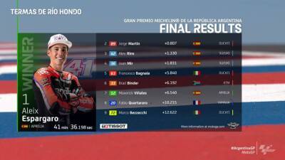 Jorge Martín - Resultados MotoGP: clasificación GP de Argentina y Mundial - en.as.com - Argentina