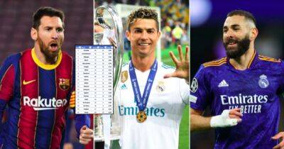 Ronaldo, Messi, Benzema: Who has the best record in UCL knockout stage?