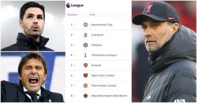 Liverpool, Arsenal, Man Utd: Supercomputer predicts Premier League outcomes - givemesport.com - Manchester - Liverpool