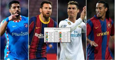 Ronaldo, Messi, Ronaldinho, Neymar: Players with best goals-per-game ratio in La Liga since 2000