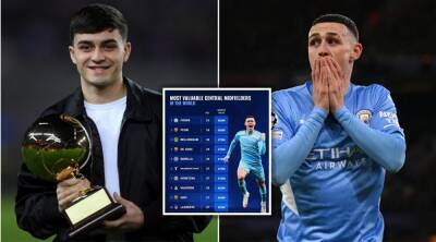 Foden, Pedri, Bellingham: Who is the most valuable midfielder in the world?