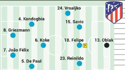 El Cholo - Posible alineación del Atlético contra el Mallorca en Liga - en.as.com - Manchester - Madrid