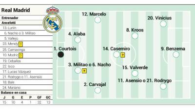 Posible alineación del Real Madrid contra el Getafe en Liga