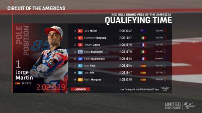 Resultados MotoGP: parrilla de salida del GP de Las Américas - en.as.com