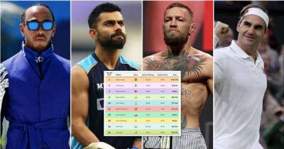 The highest-paid athlete in 2022 in the world's biggest sports have been revealed