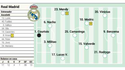Alineación posible del Real Madrid contra el Levante en Liga