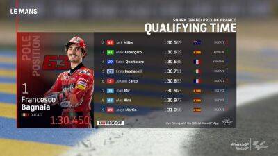 Resultados MotoGP: parrilla de salida del GP de Francia