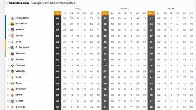 El Cádiz - El Alavés - LaLiga hoy, en directo: partidos, resultados y clasificación | Jornada 37 - en.as.com - Madrid