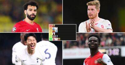 Salah, De Bruyne, Saka: Premier League Player of Season contenders ranked