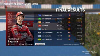 MotoGP | Resultados MotoGP: clasificación del GP de España y Mundial