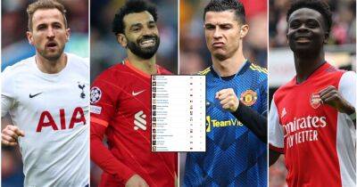Ronaldo, Salah, De Bruyne: Premier League's most valuable footballer for every age
