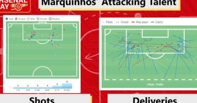 Marquinhos has Gabriel Martinelli-level Arsenal expectation but reality could be different
