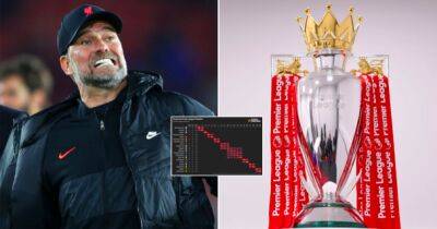 Premier League final day: Liverpool's chances of winning the title predicted
