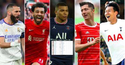 Salah, Son, Mbappe: Who had the most league goal contributions in 21/22?