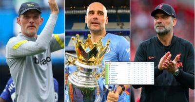 Man City, Liverpool, Chelsea, Man Utd: The all-time Premier League table