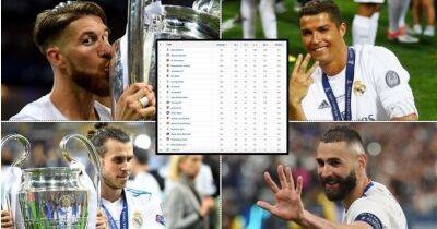 Real Madrid, Liverpool, Man Utd, Bayern: The all-time Champions League table