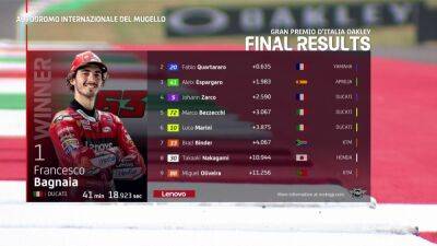 Resultados MotoGP: clasificación del GP de Italia y Mundial