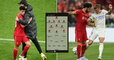 Champions League final: Liverpool and Real Madrid players receive brutal L'Equipe ratings