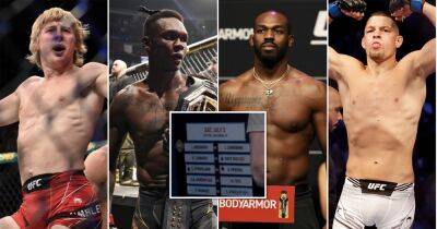 Diaz, Adesanya, Pimblett, Jones next fights: UFC accidentally leak upcoming schedule