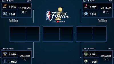 Playoffs NBA 2022: equipos clasificados, bracket, partidos y resultados de segunda ronda