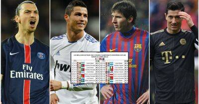 Ronaldo, Messi, Lewandowski: Best goalscoring seasons since 2000