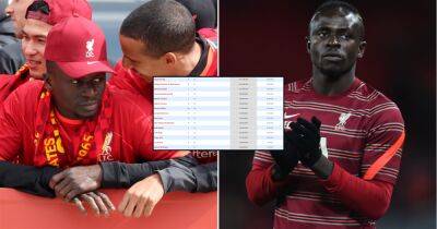 Sadio Mane: Liverpool 'rejected forward's hefty contract demands'