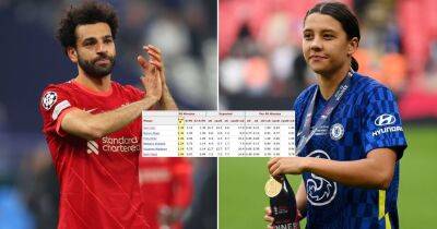 Mo Salah vs Sam Kerr: Who is the ultimate Player of the Year?