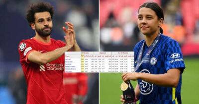 Liverpool star vs Chelsea Women’s hero: Who is the ultimate Player of the Year?
