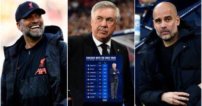 Ancelotti, Guardiola, Mourinho: Managers with the most wins in the 21st century