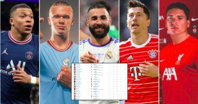 Haaland, Nunez, Mbappe, Benzema: Who has the best goals-per-game record in 2022?
