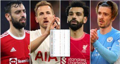 Salah, De Bruyne, Lukaku: Premier League's 20 most valuable players