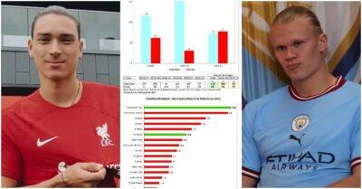 Liverpool vs Man City: Twitter thread breaks down the truth about their spending