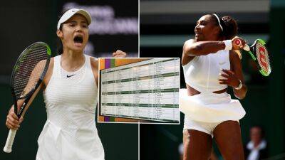 Wimbledon 2022 draw: Emma Raducanu & Serena Williams’ route to the final