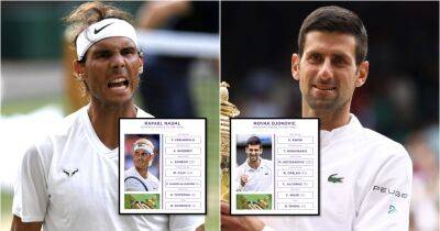 Wimbledon 2022: Rafael Nadal & Novak Djokovic's potential route to final