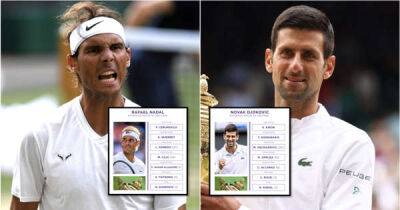 Rafael Nadal & Novak Djokovic's potential route to mouthwatering Wimbledon final revealed