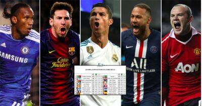 Ronaldo, Messi, Neymar: The 40 players with the most goals in the 21st century