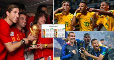 Neymar, Iniesta, Ramos, Xavi: Who has the best international win record?