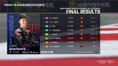 MotoGP Resultados MotoGP: clasificación del GP de Cataluña y Mundial