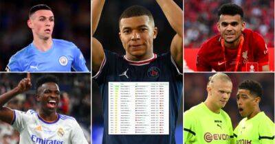 Mbappe, Haaland, Vinicius: The 50 most valuable footballers in the world