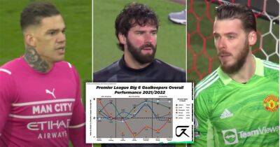 Alisson, De Gea, Ederson: Who is the best goalkeeper in the Premier League?