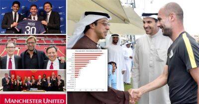 Liverpool, Man Utd, Barcelona: How much have owners invested in last 10 years?