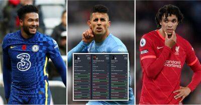 James, Alexander-Arnold, Cancelo: Who is the best full-back in the Premier League?