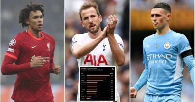 Chelsea, Man Utd, Liverpool: Europe's top clubs with most academy player minutes in 2021/22 - givemesport.com - Manchester - Liverpool