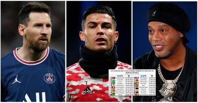 Ronaldo, Messi, Neymar, Beckham: Who is the most followed footballer on social media?