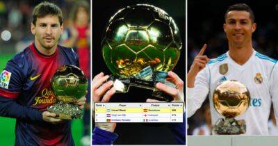 Lionel Messi - Cristiano Ronaldo - Alfredo Di-Stéfano - Ballon d'Or quiz: Can you name the missing player in these 15 questions? - givemesport.com - Britain - France