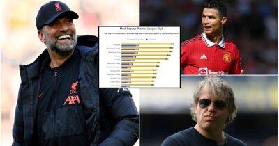 Liverpool, Man Utd, Chelsea: Which Premier League team is most popular in the USA?