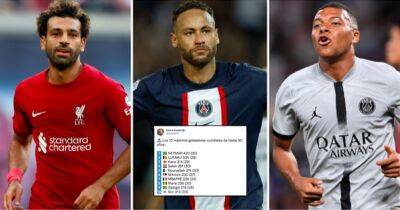 Neymar, Mbappe, Salah: Which player aged 30 or under has scored the most goals?
